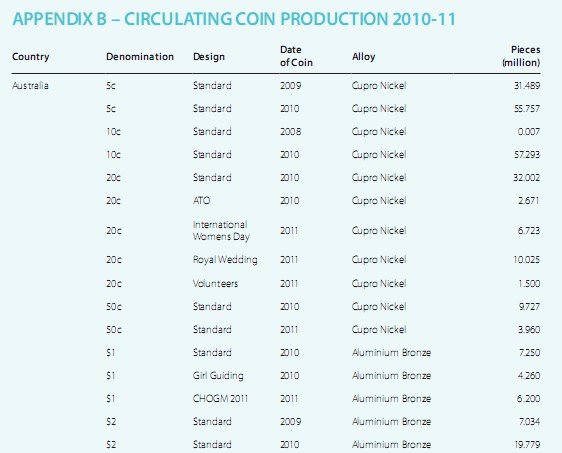 2011-Annual-Report-Ram